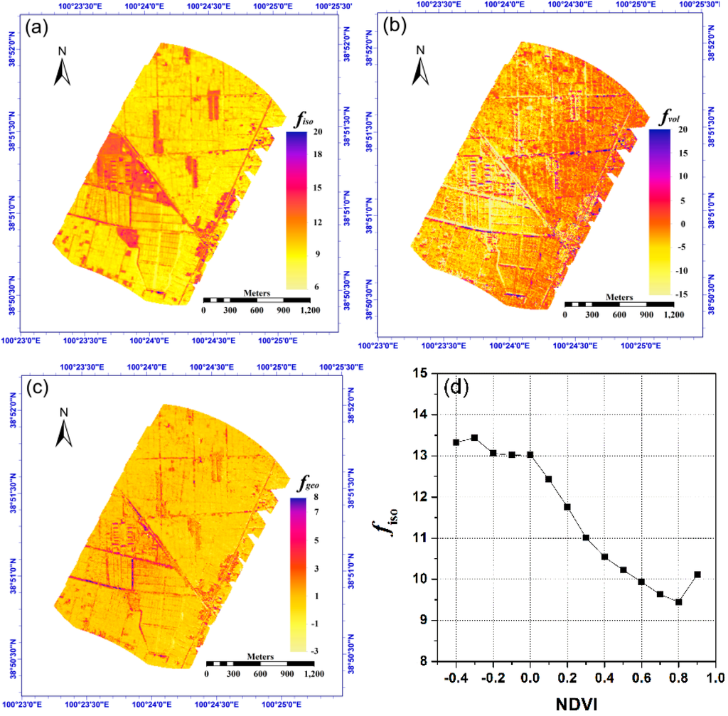 Sensors 15 07537 g018a 1024