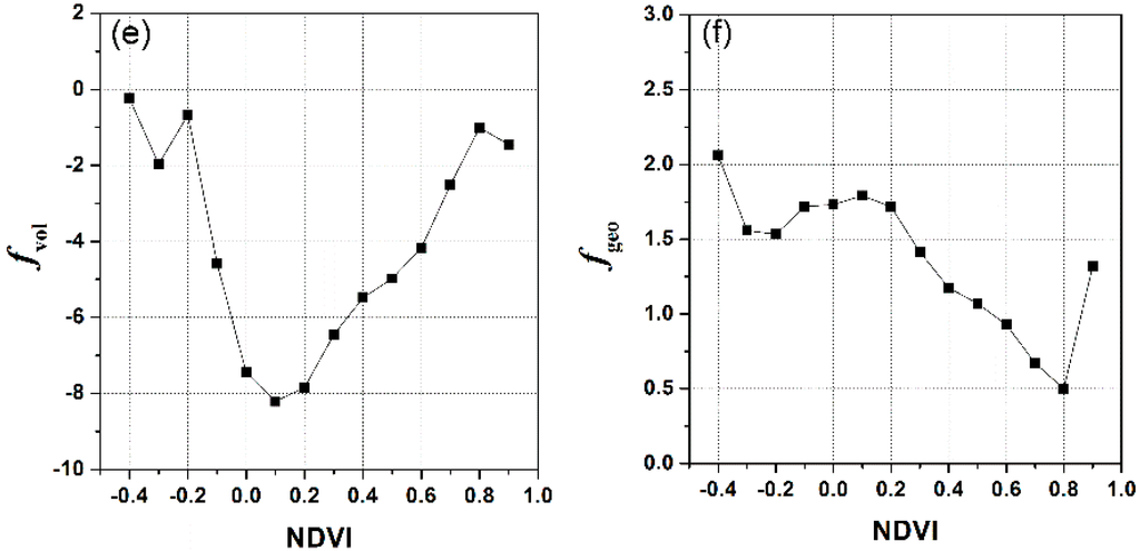 Sensors 15 07537 g018b 1024