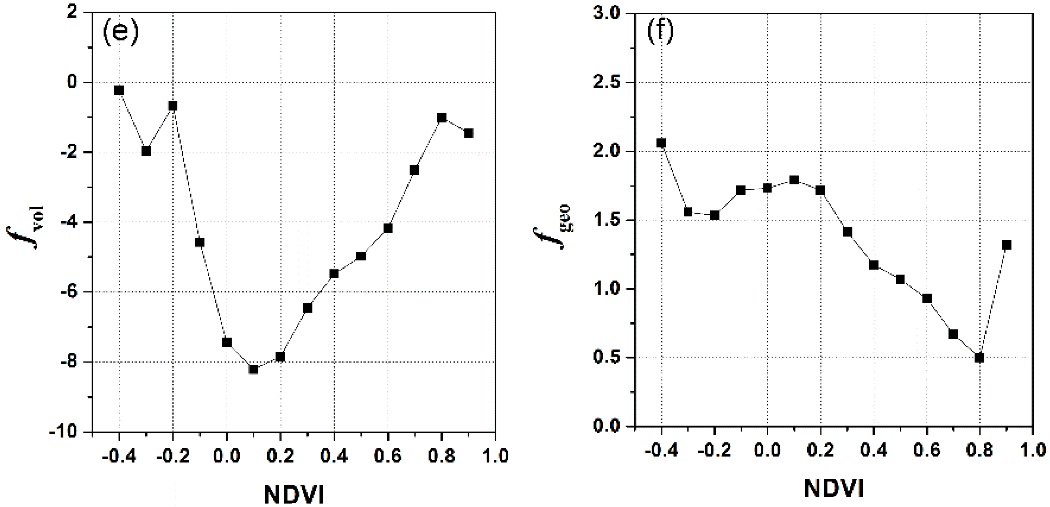 Sensors 15 07537 g018b