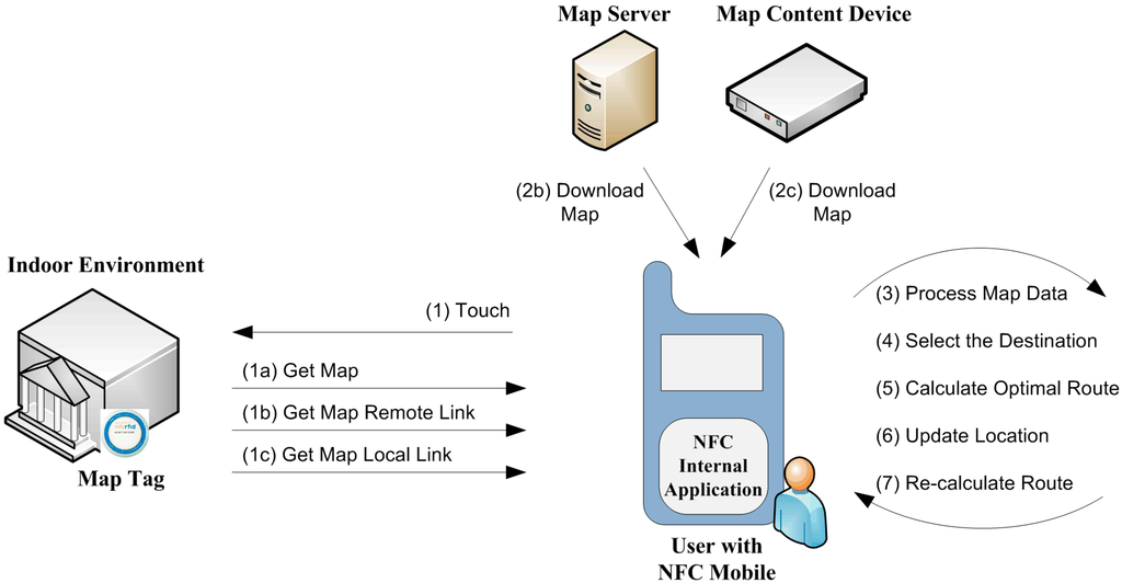 Sensors 15 07571 g009 1024