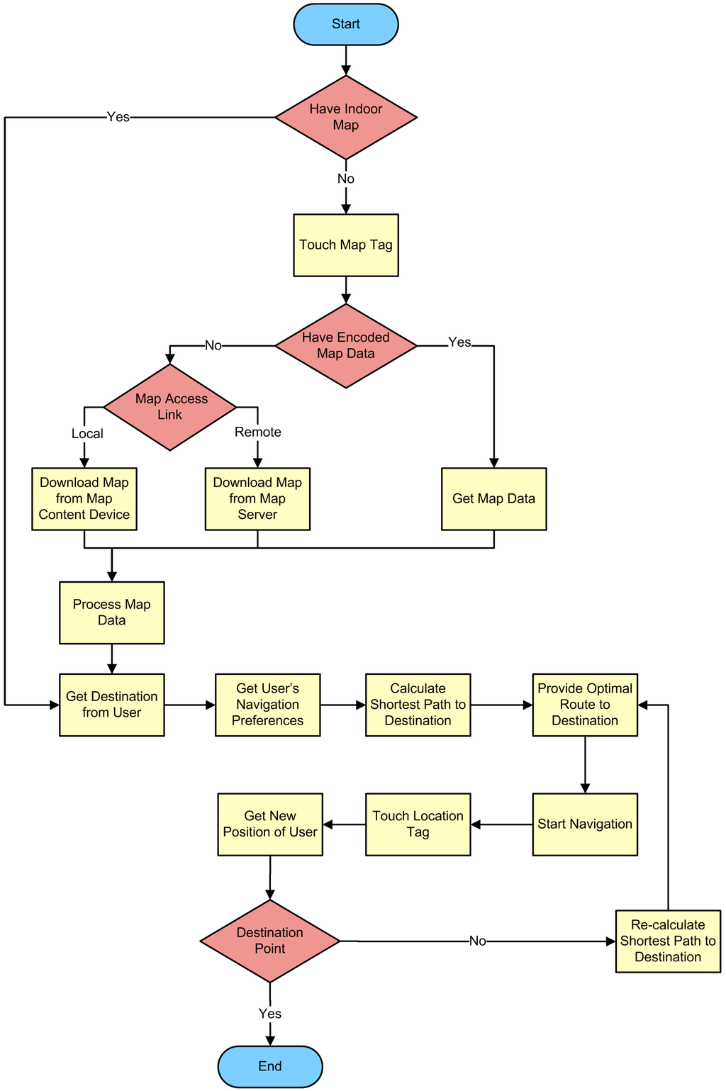 Sensors 15 07571 g011 1024
