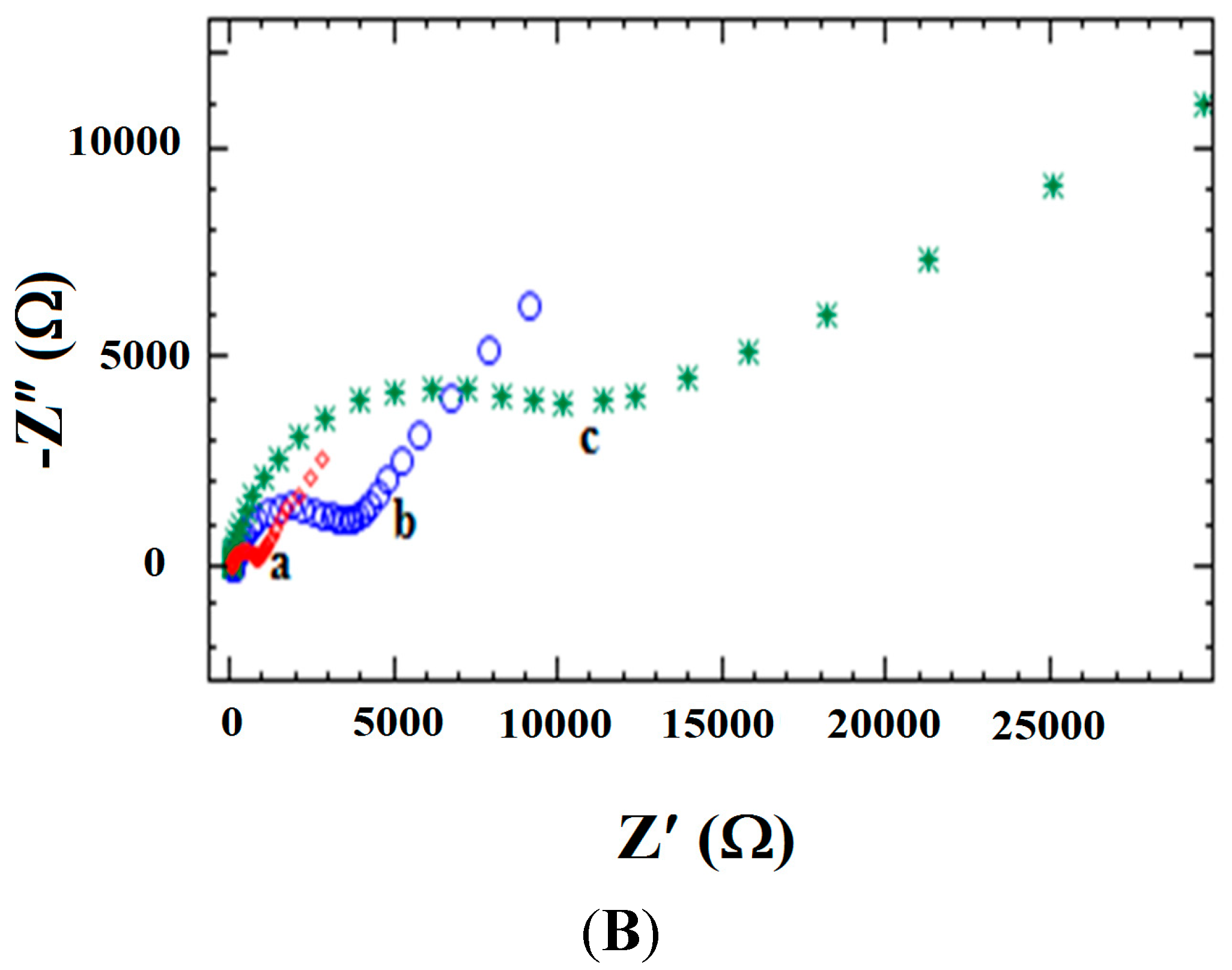 Sensors 15 07605 g001b