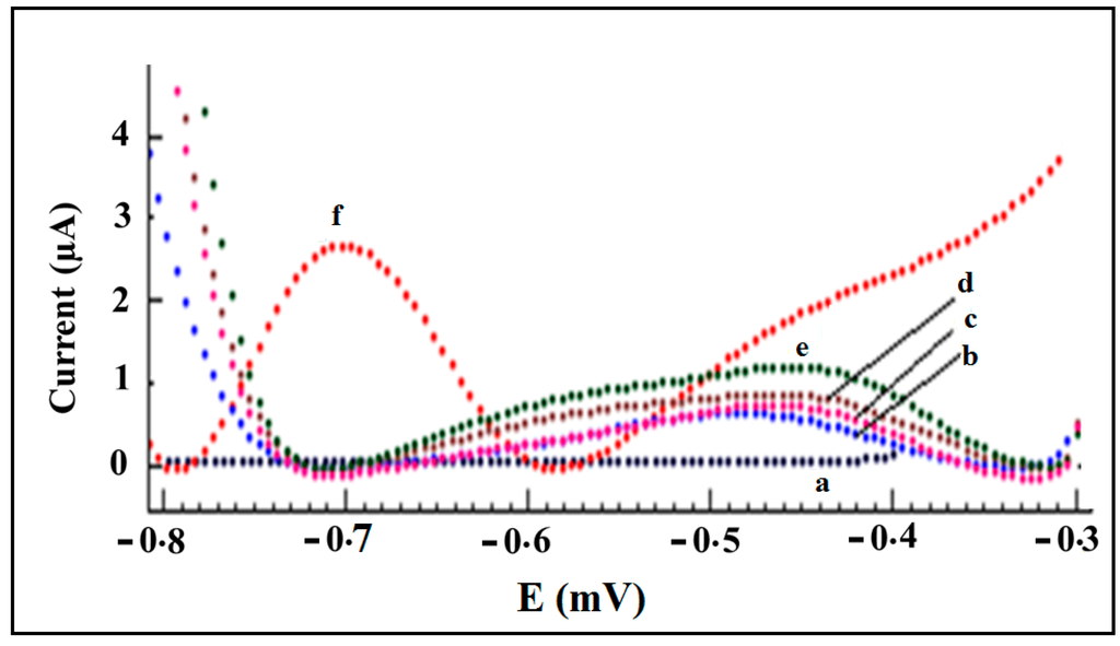Sensors 15 07605 g002 1024