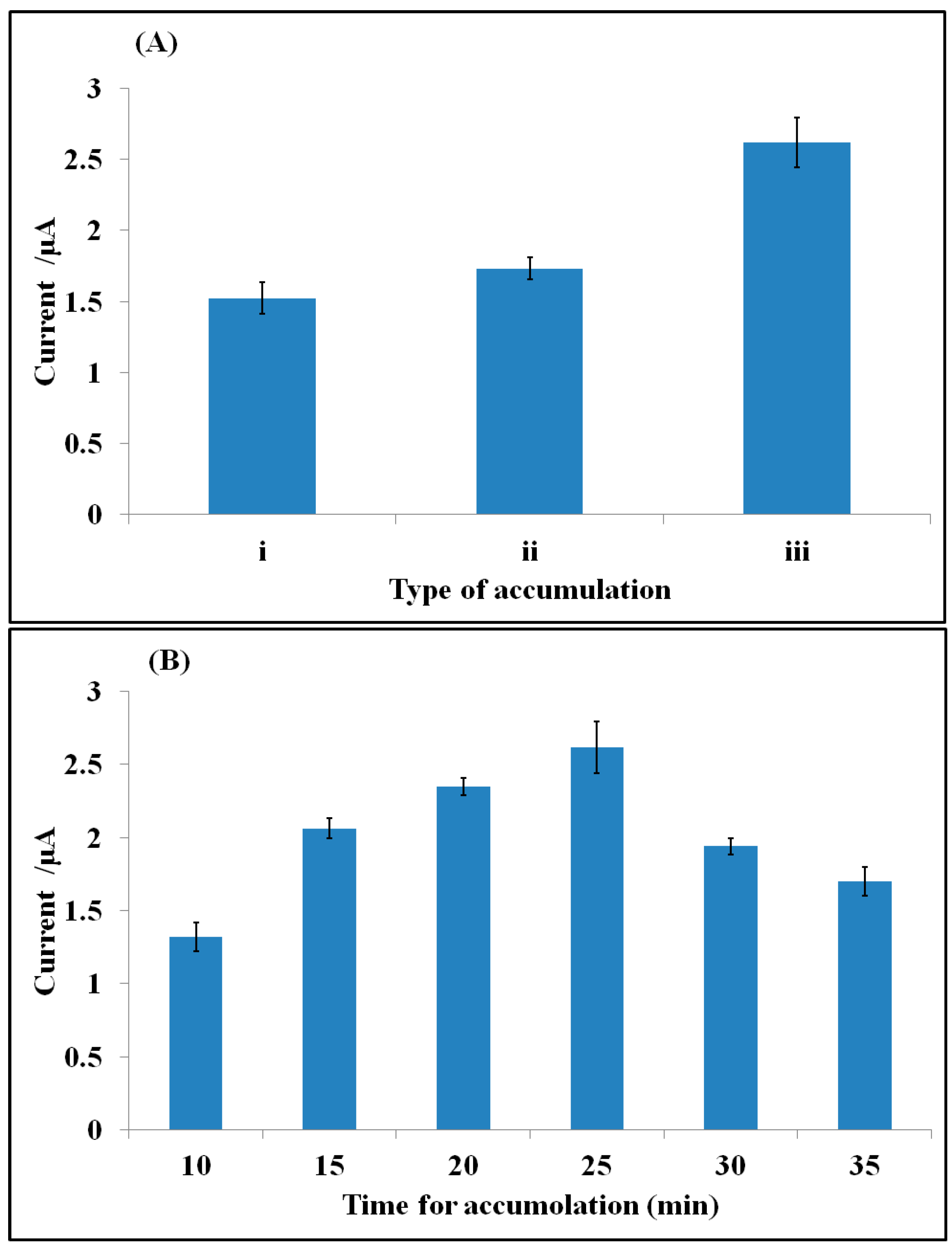 Sensors 15 07605 g003