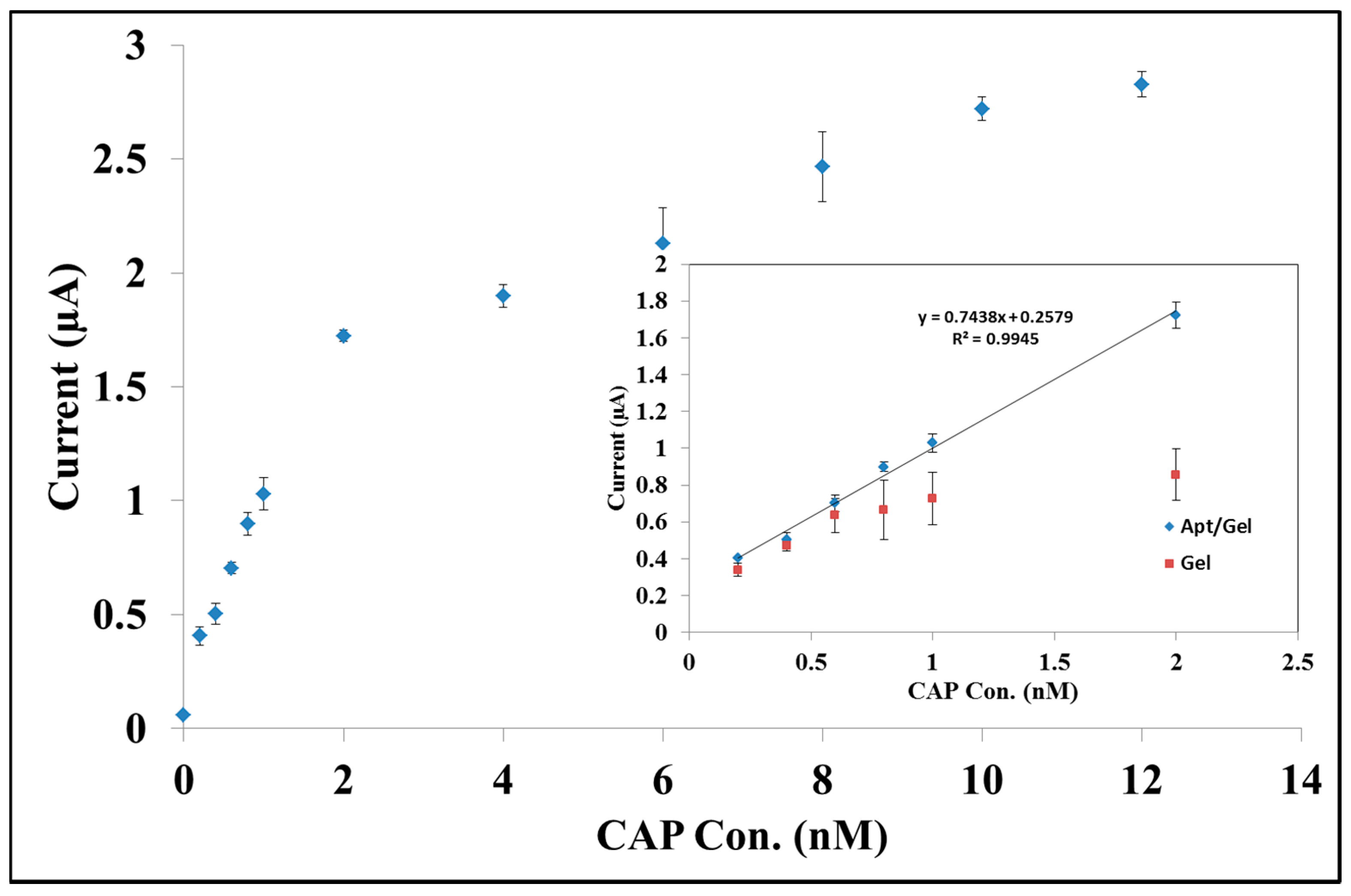 Sensors 15 07605 g004