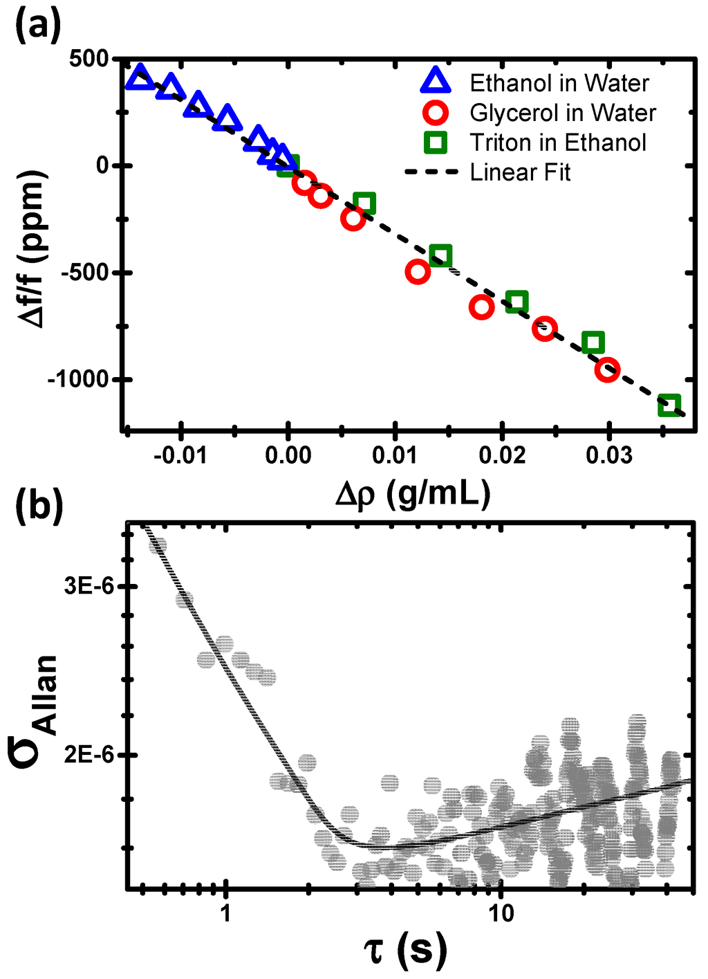 Sensors 15 07650 g003 1024