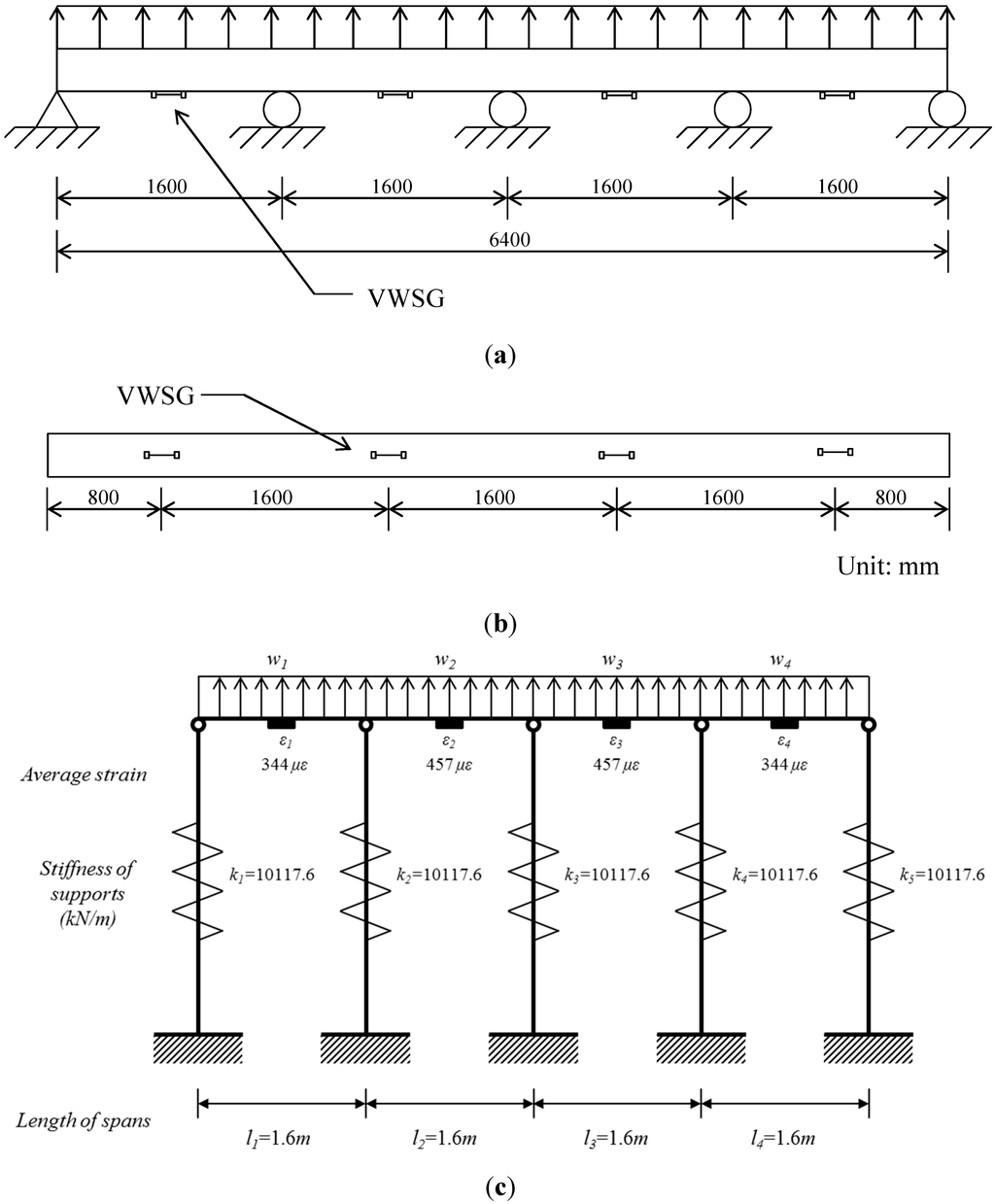 Sensors 15 07728 g005 1024