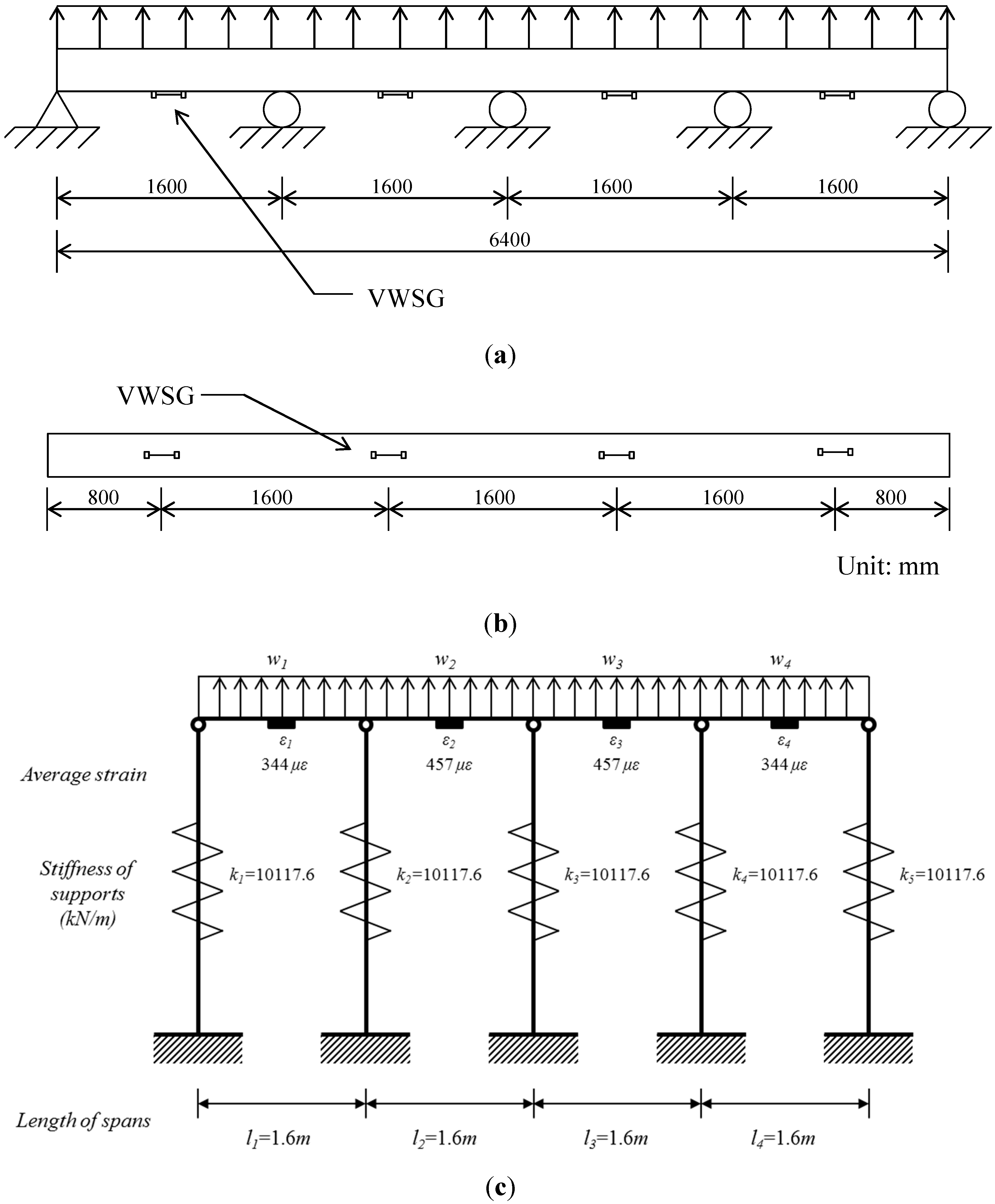 Sensors 15 07728 g005
