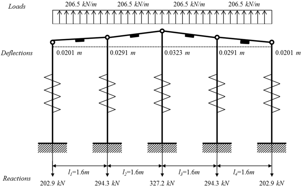 Sensors 15 07728 g006 1024