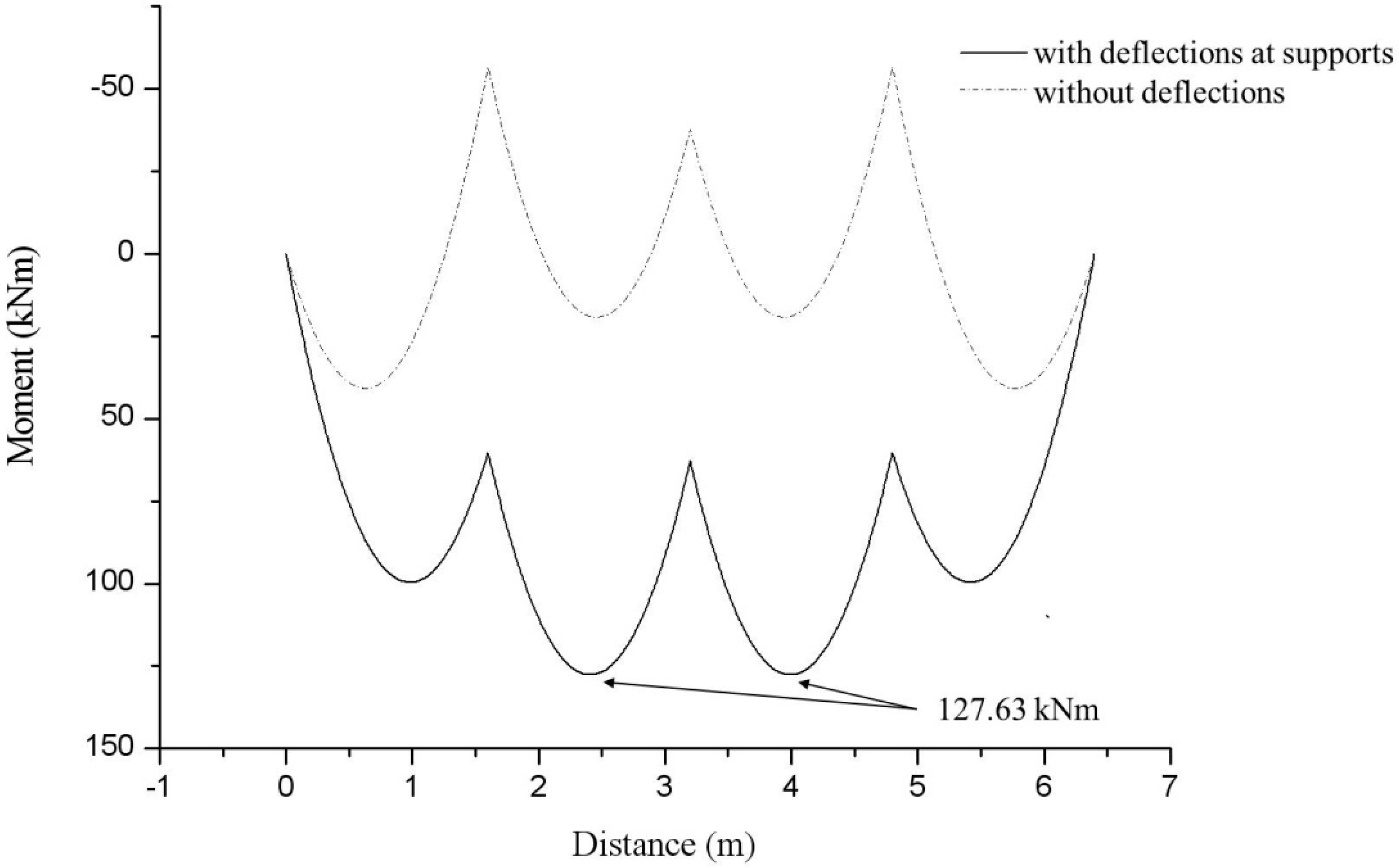 Sensors 15 07728 g007