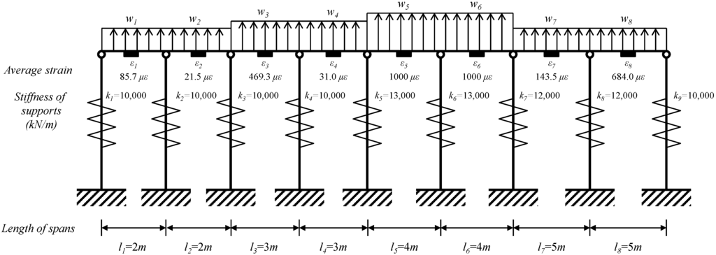 Sensors 15 07728 g008 1024