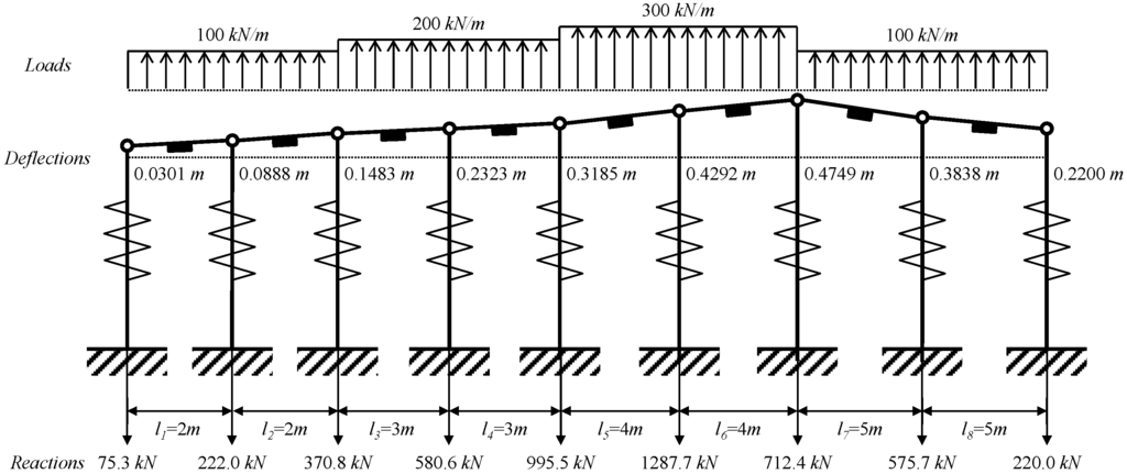 Sensors 15 07728 g009 1024