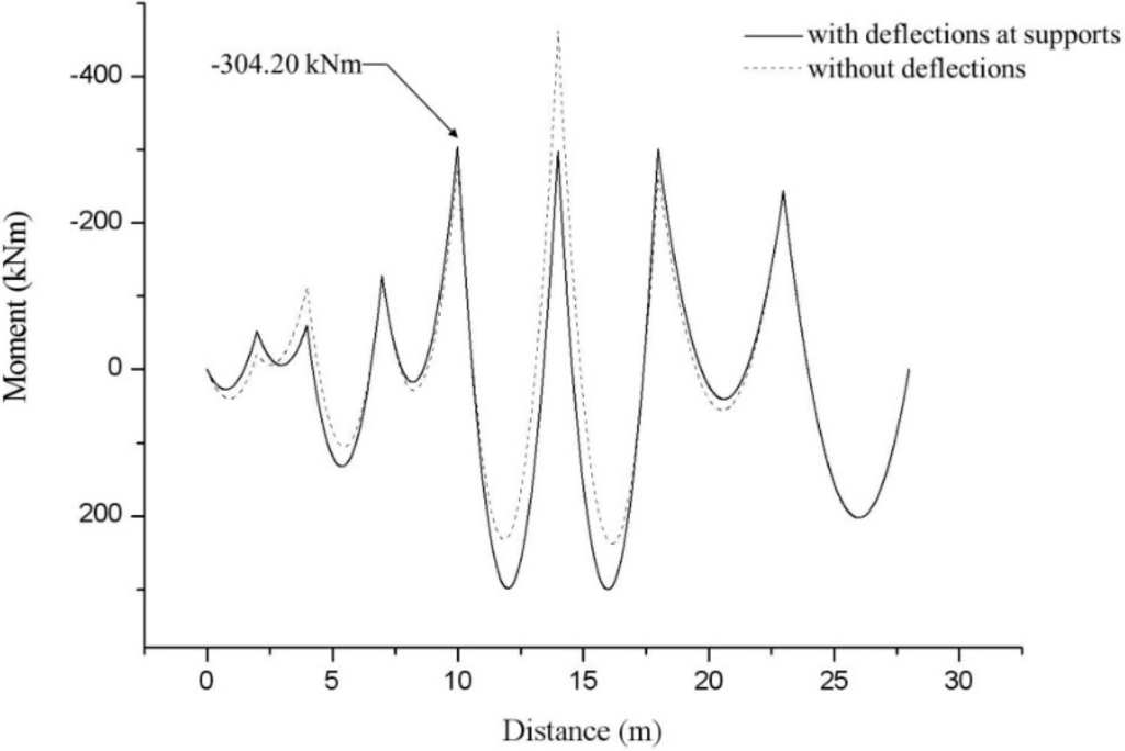 Sensors 15 07728 g010 1024