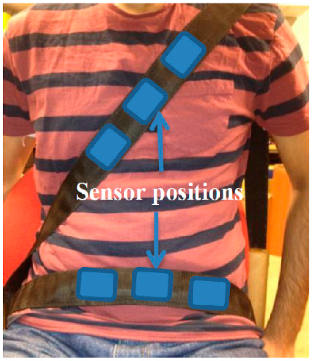 Sensors 15 07742 g001 1024