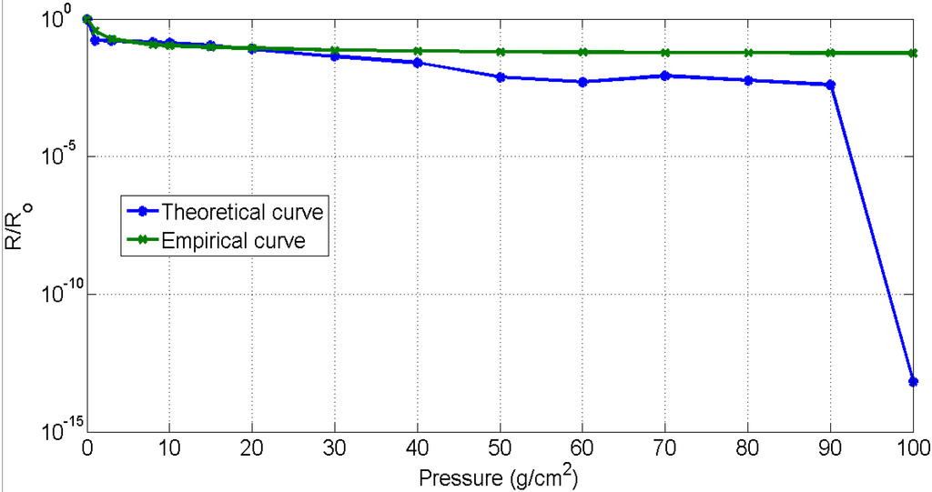 Sensors 15 07742 g005 1024