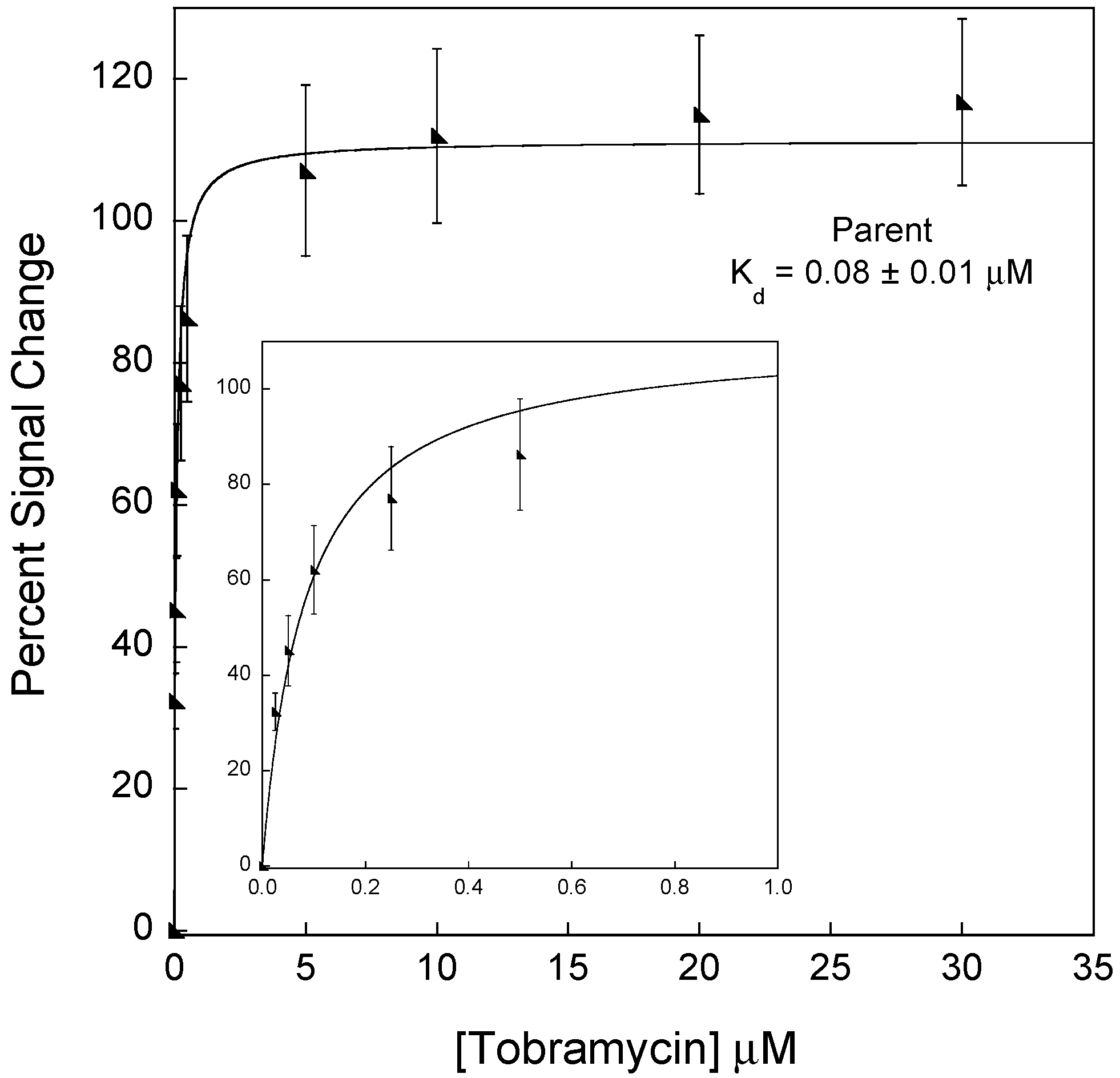 Sensors 15 07754 g001