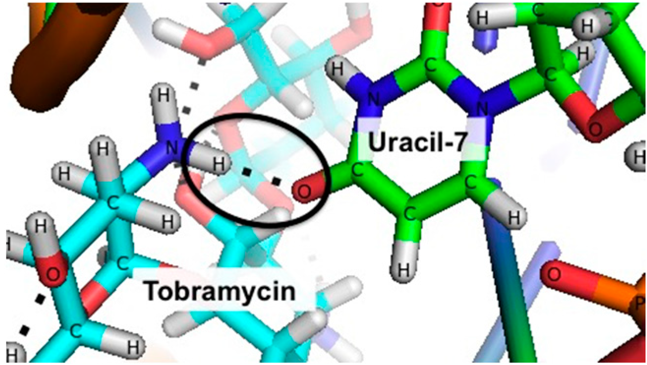 Sensors 15 07754 g003