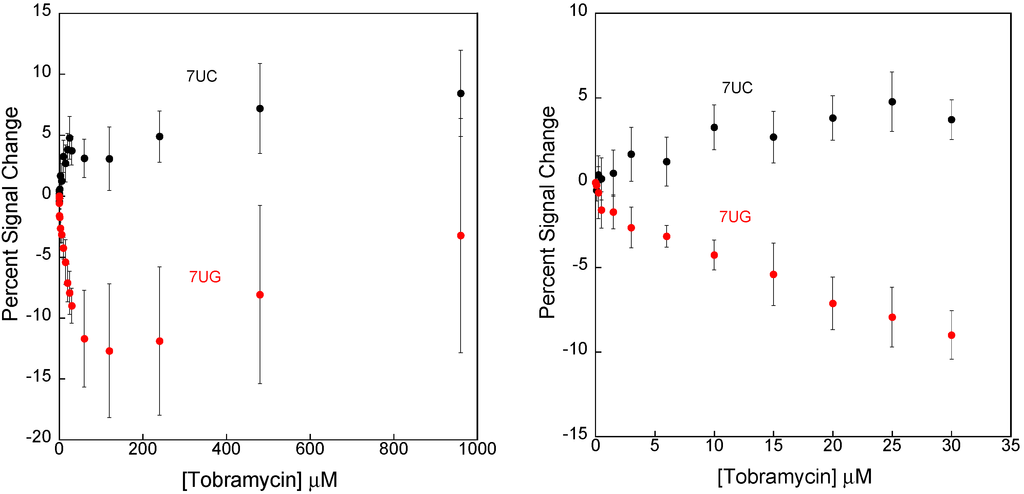 Sensors 15 07754 g004 1024
