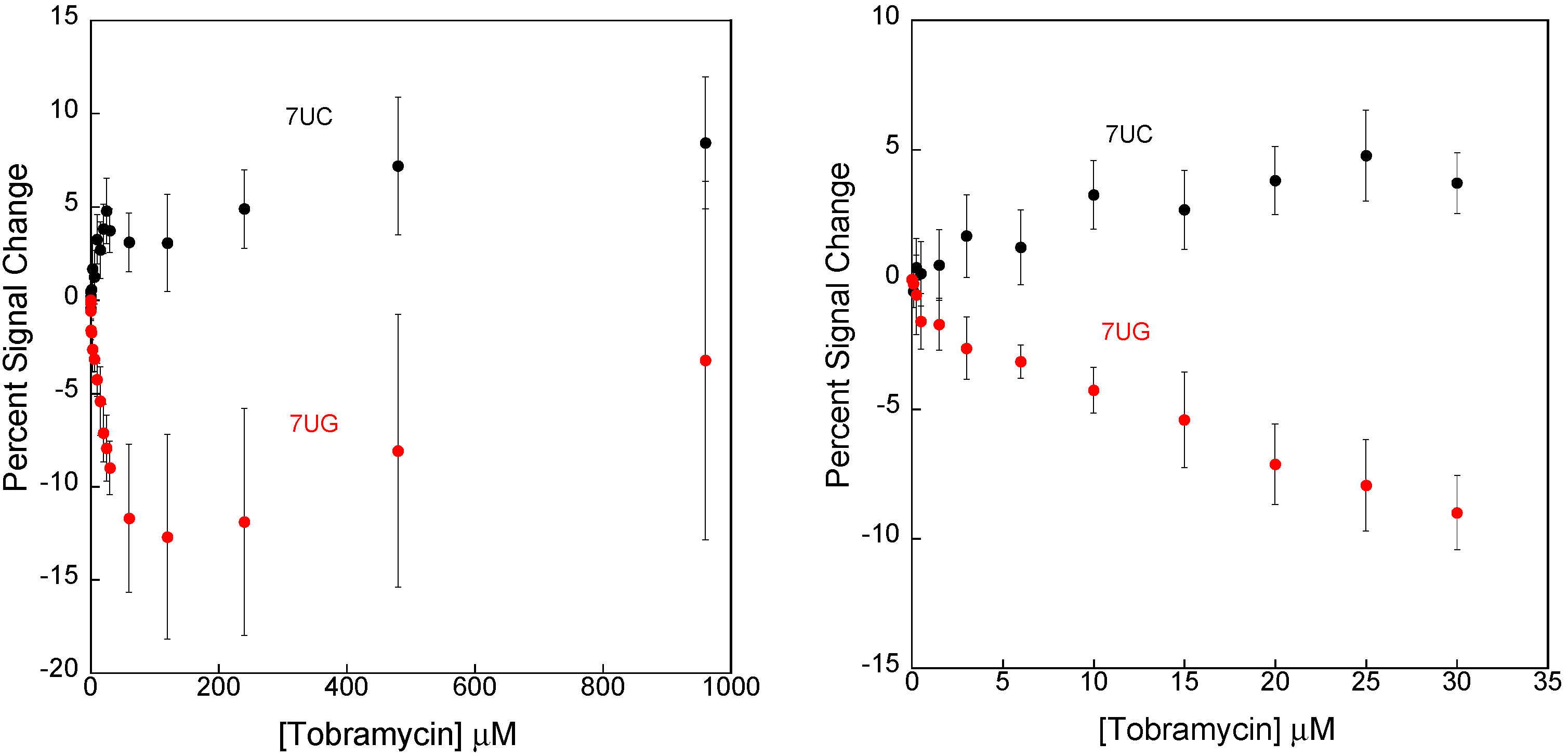 Sensors 15 07754 g004