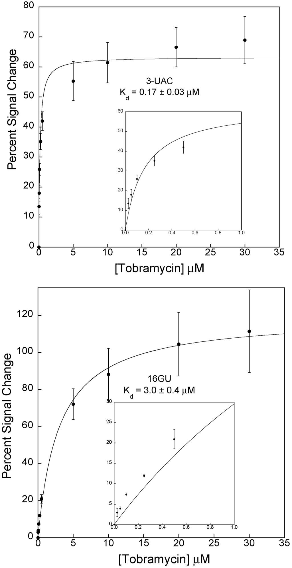 Sensors 15 07754 g006 1024