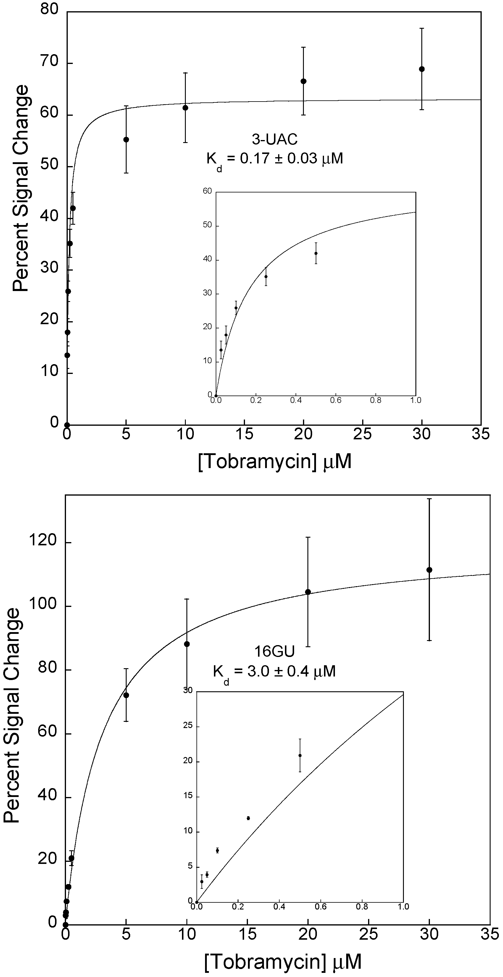 Sensors 15 07754 g006