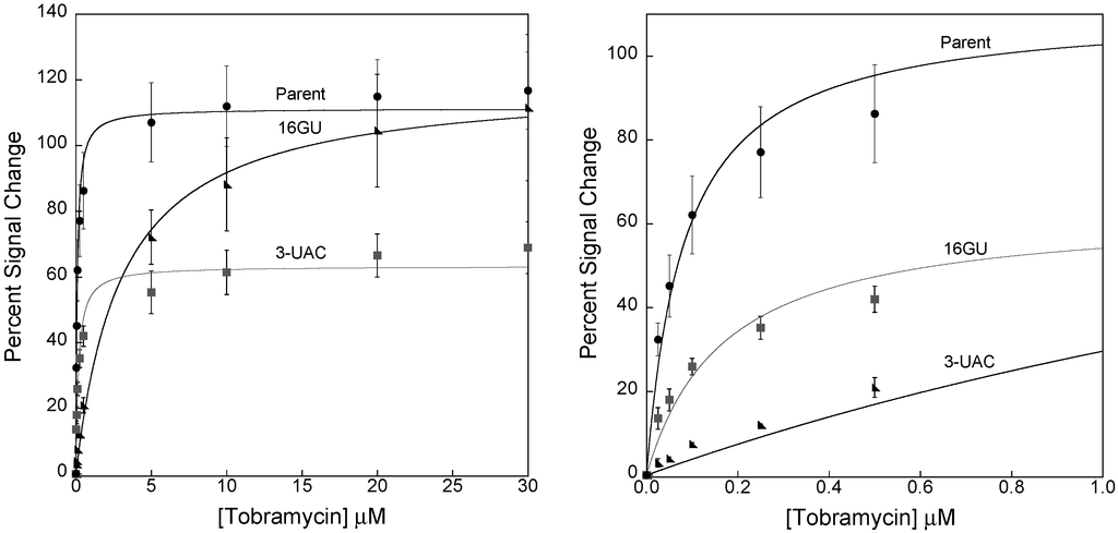 Sensors 15 07754 g007 1024