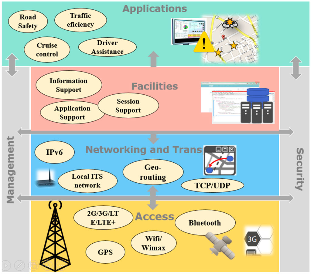 Sensors 15 07768 g003 1024