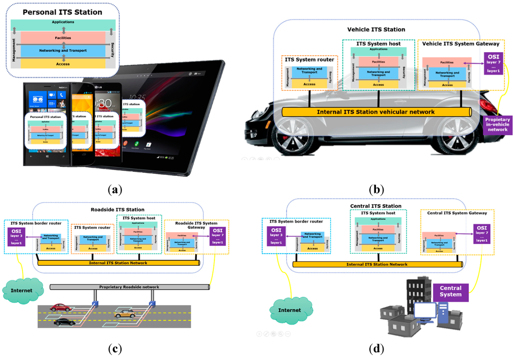 Sensors 15 07768 g004 1024