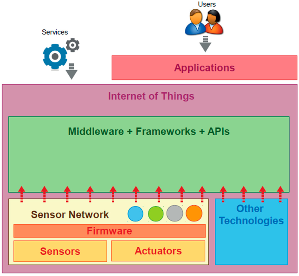 Sensors 15 07768 g005 1024