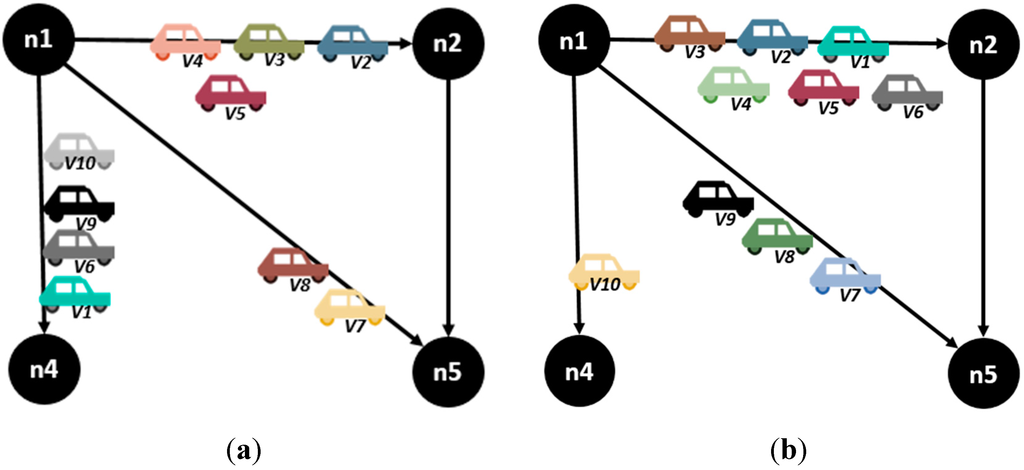Sensors 15 07768 g010 1024