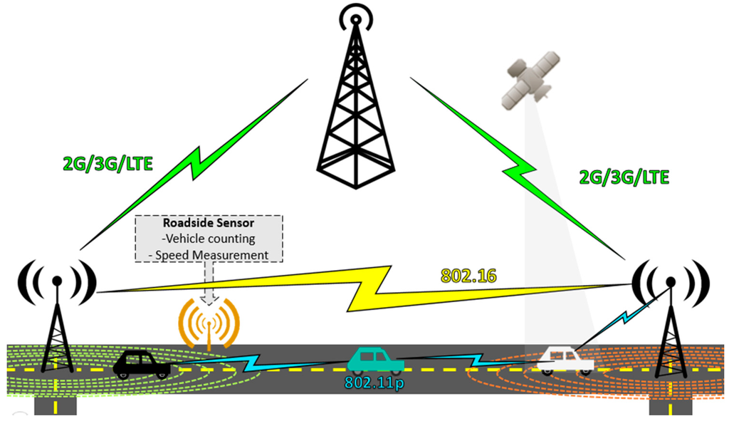 Sensors 15 07768 g013 1024