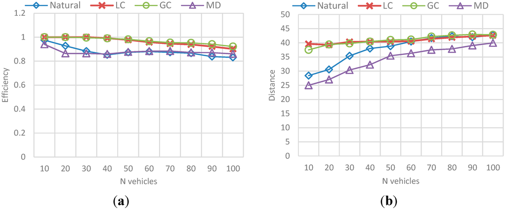 Sensors 15 07768 g020 1024