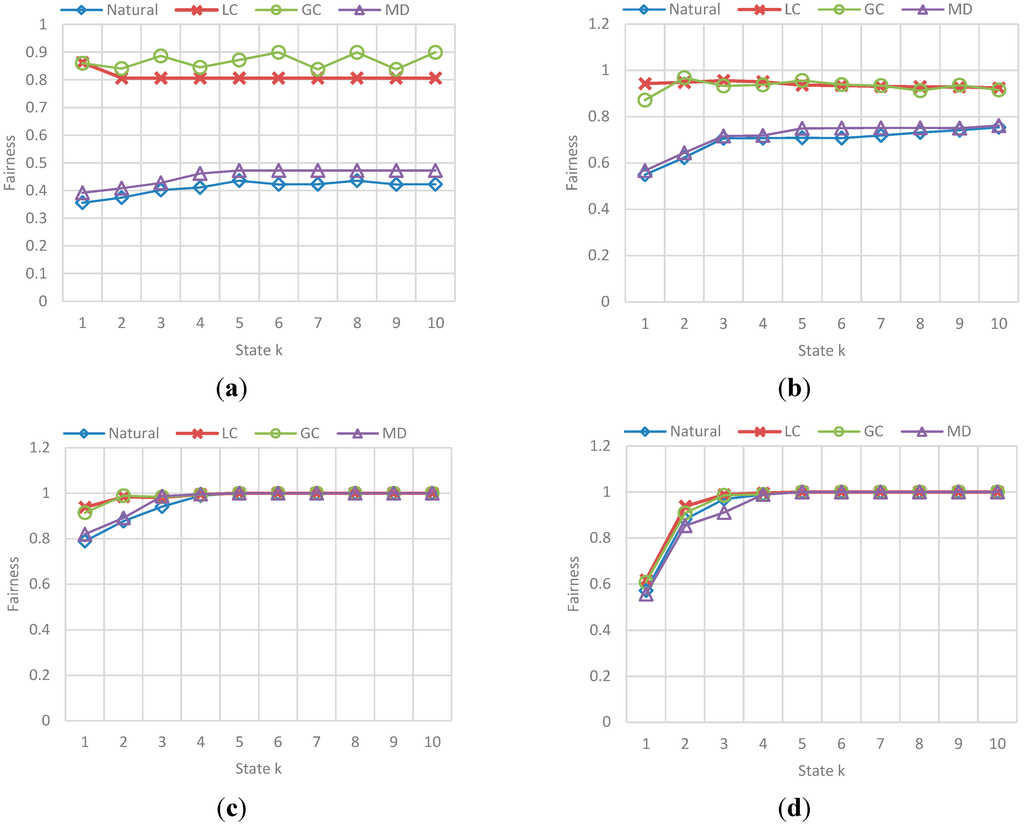 Sensors 15 07768 g027 1024