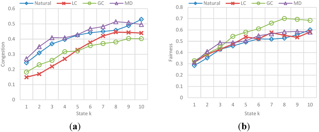 Sensors 15 07768 g031 1024