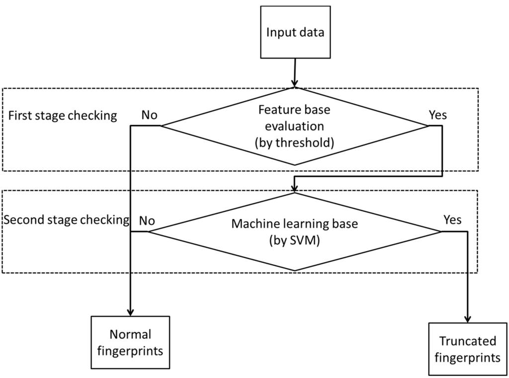 Sensors 15 07807 g001 1024