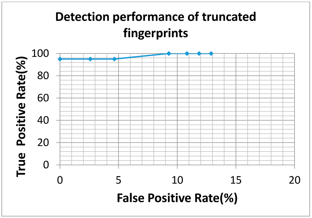 Sensors 15 07807 g006 1024