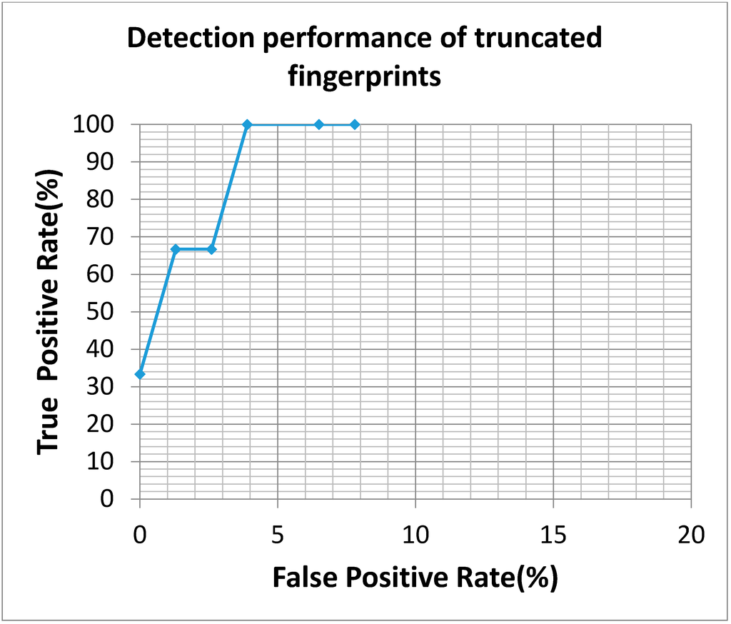 Sensors 15 07807 g007 1024