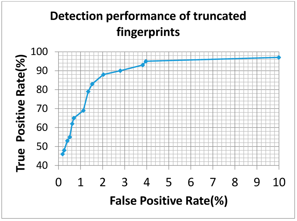Sensors 15 07807 g008 1024