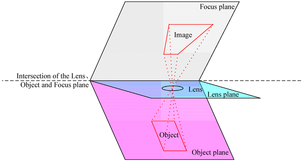Sensors 15 07823 g002 1024