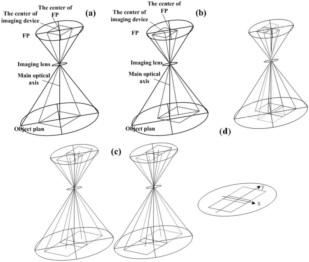 Sensors 15 07823 g003 1024