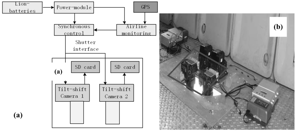 Sensors 15 07823 g004a 1024