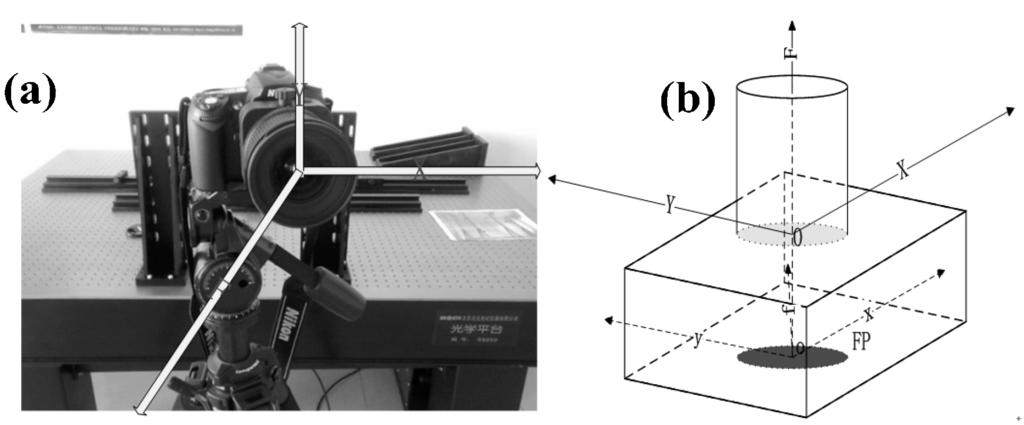 Sensors 15 07823 g007 1024