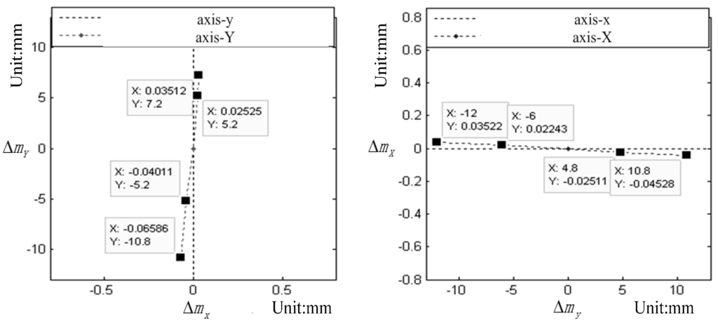 Sensors 15 07823 g008 1024