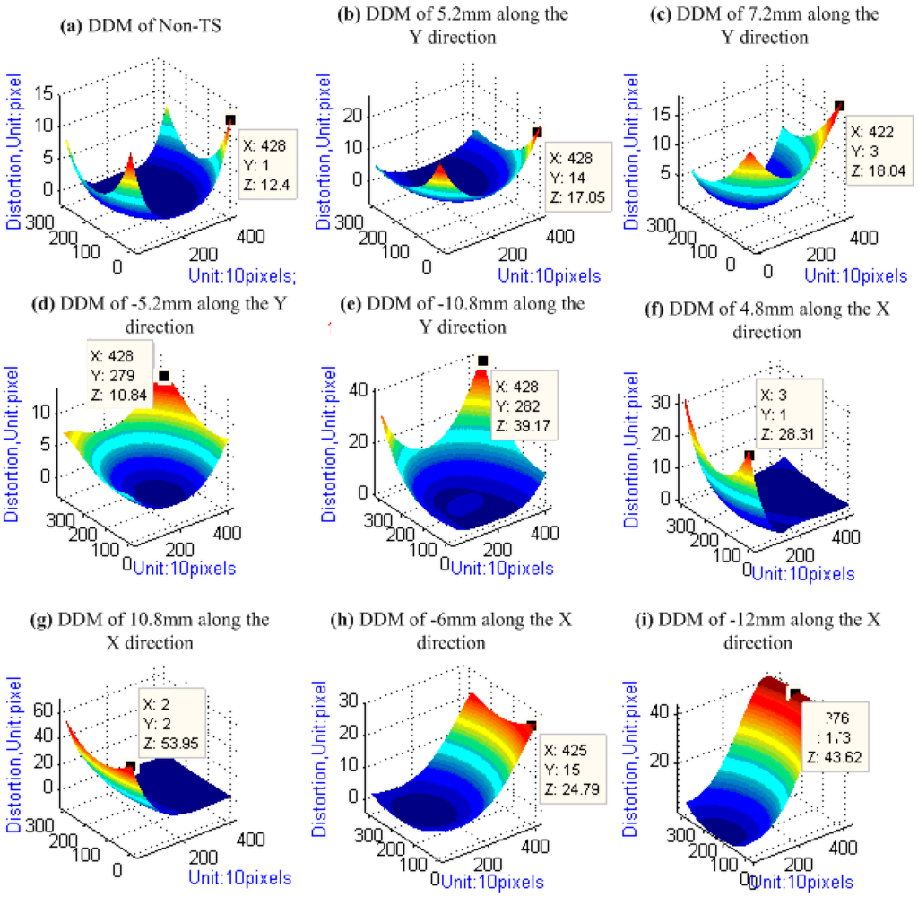 Sensors 15 07823 g009 1024