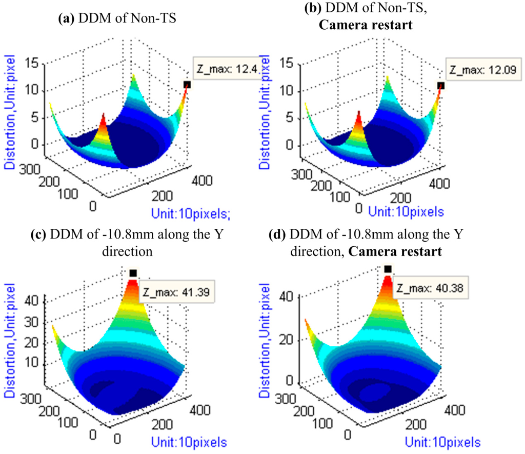 Sensors 15 07823 g010 1024