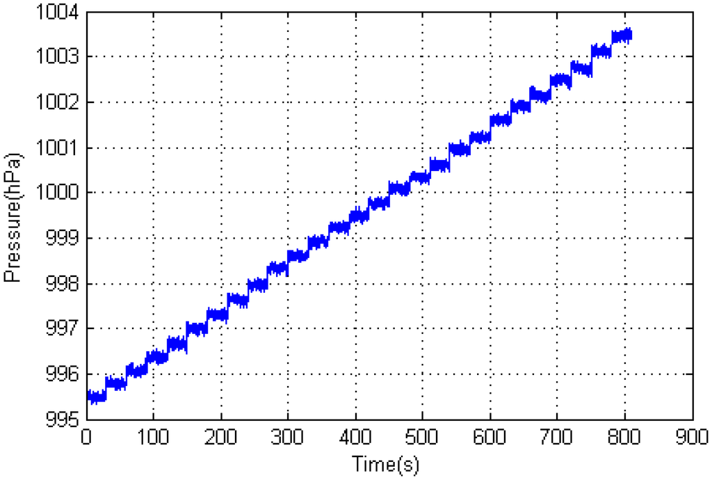 Sensors 15 07857 g001 1024