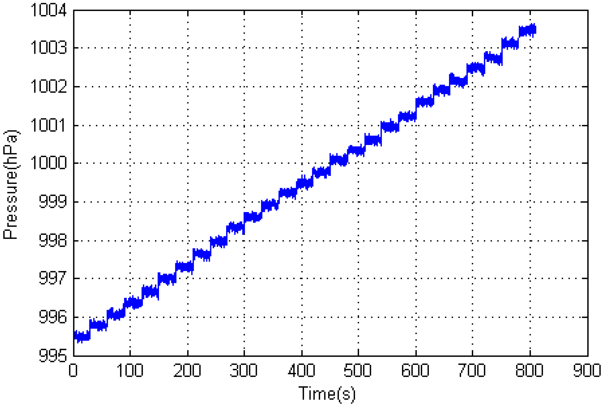 Sensors 15 07857 g001