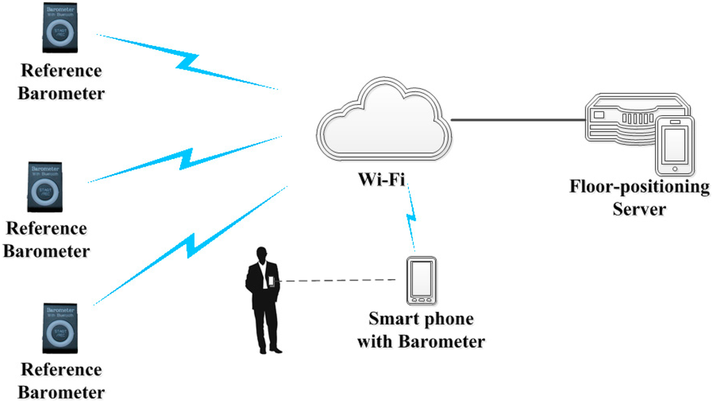 Sensors 15 07857 g002 1024