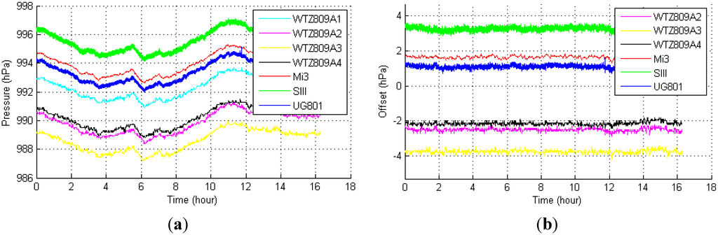 Sensors 15 07857 g003 1024