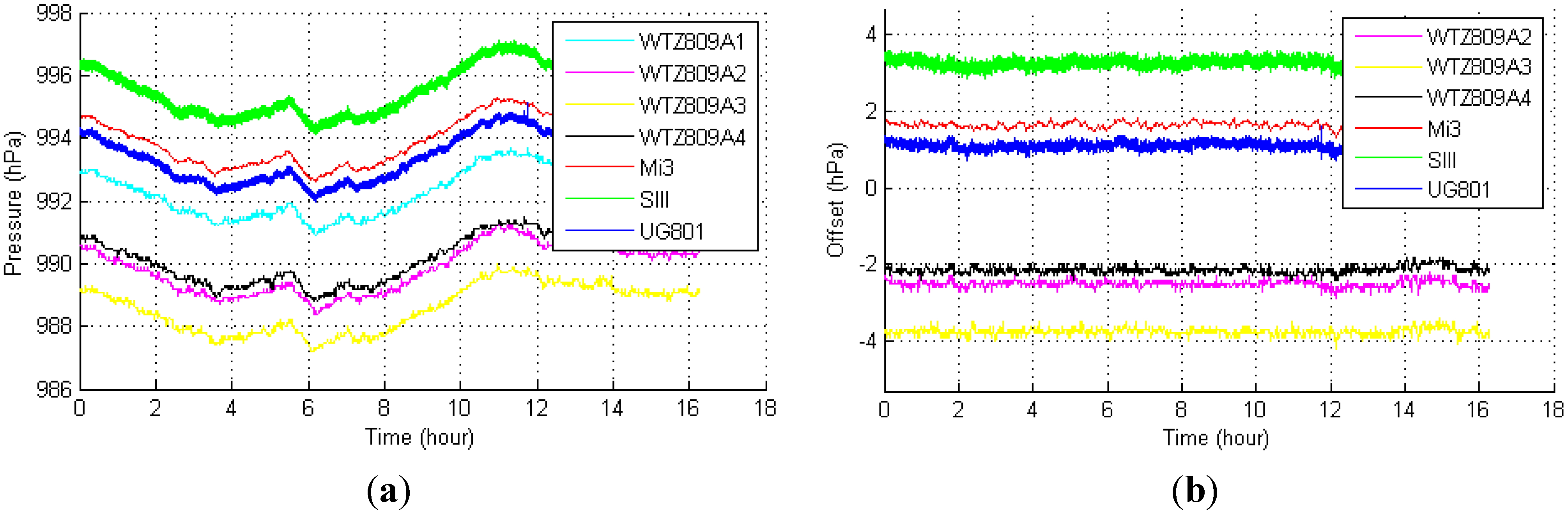 Sensors 15 07857 g003